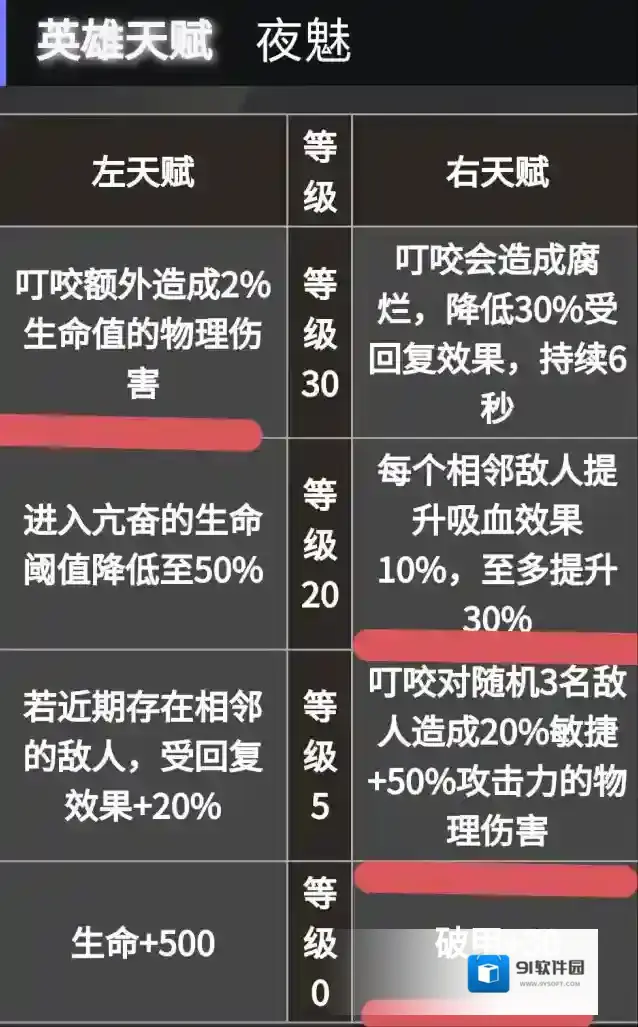 地下城堡4：骑士与破碎编年史回能