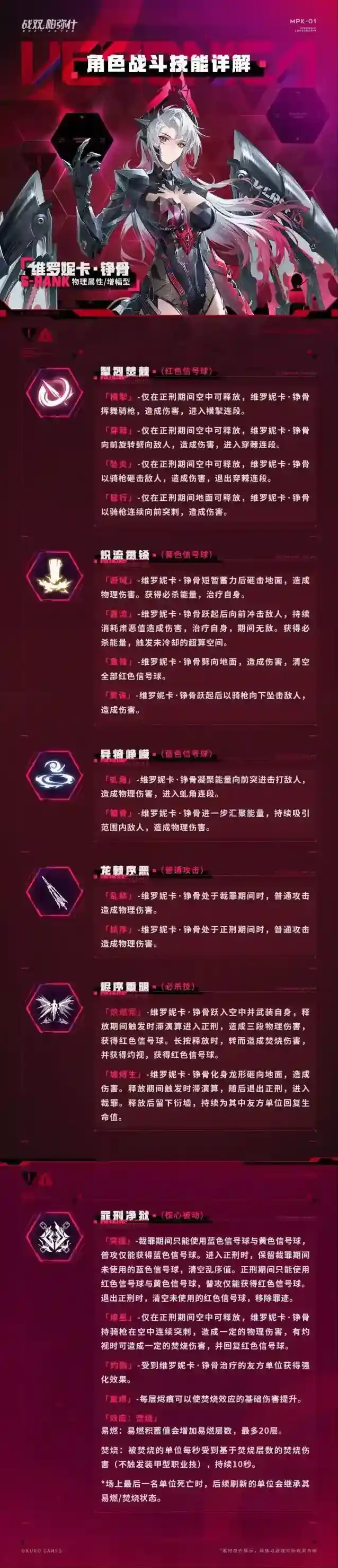 战双帕弥什维罗妮卡