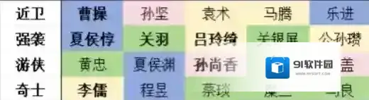 新三国志曹操传阵营