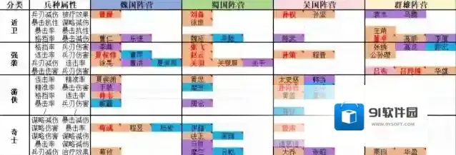 新三国志曹操传抗性