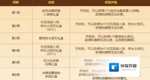 地下城与勇士：起源还能