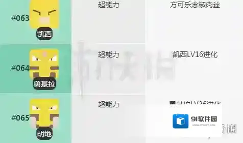 宝可梦探险寻宝凯西食谱 胡地料理进化技能介绍