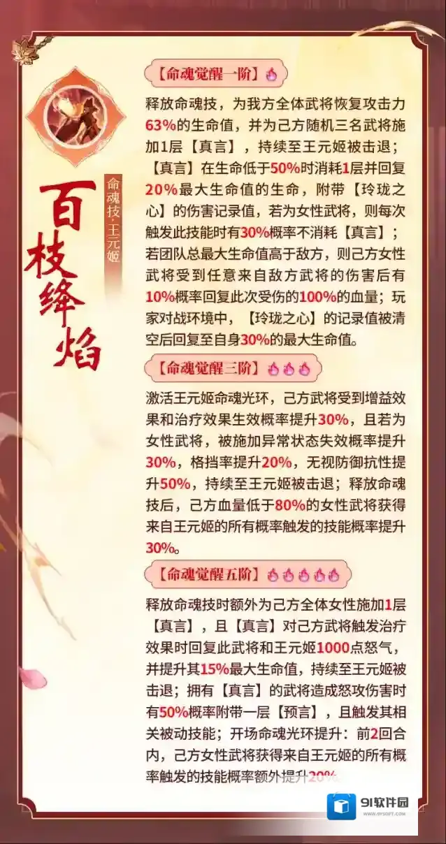 三国志幻想大陆 玩家攻略｜新红豆武将强度如何？命魂王元姬、许褚技能简析