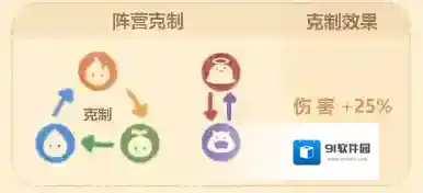 卡噗拉契约守序