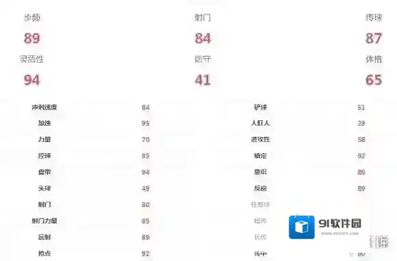 FIFA足球世界属性