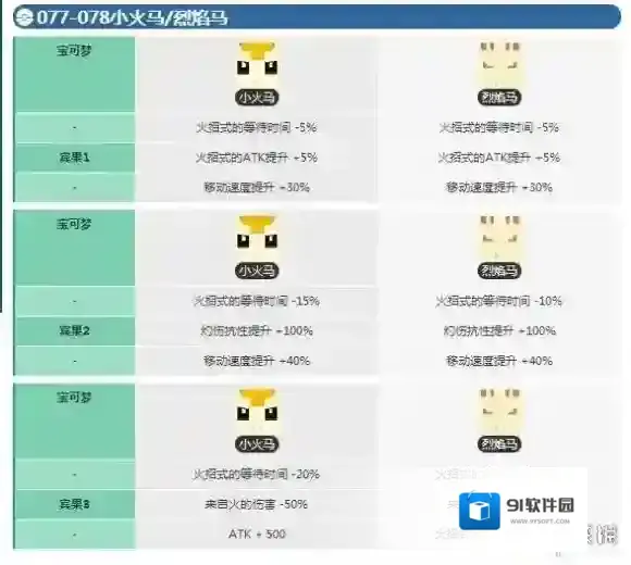 宝可梦探险寻宝小火马宾果数据 烈焰马宾果数据介绍