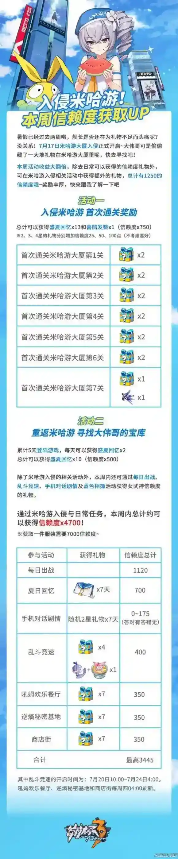 崩坏3入侵米哈游活动开启 入侵米哈游活动一览