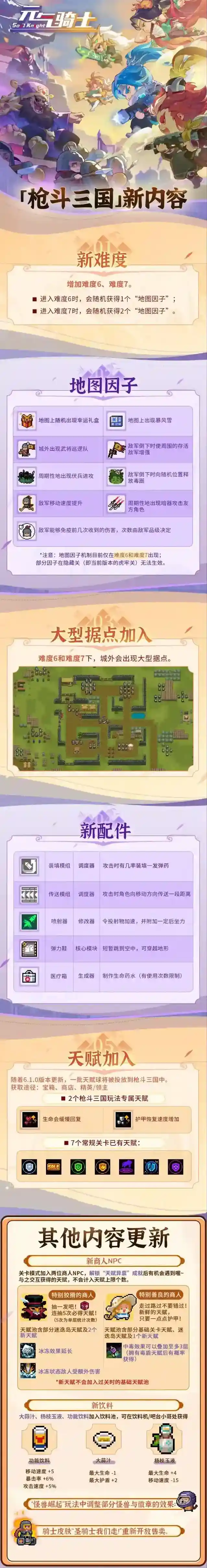 元气骑士【元气骑士更新预告03】「枪斗三国」新难度，配件&天赋补给上新