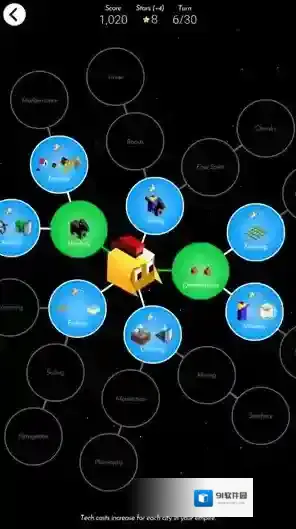 低模之战就可以