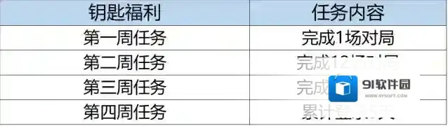 穿越火线枪战王者王者之