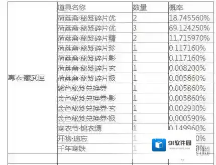 楚留香手游自闲雅会开箱概率是多少 自闲雅会开箱道具一览