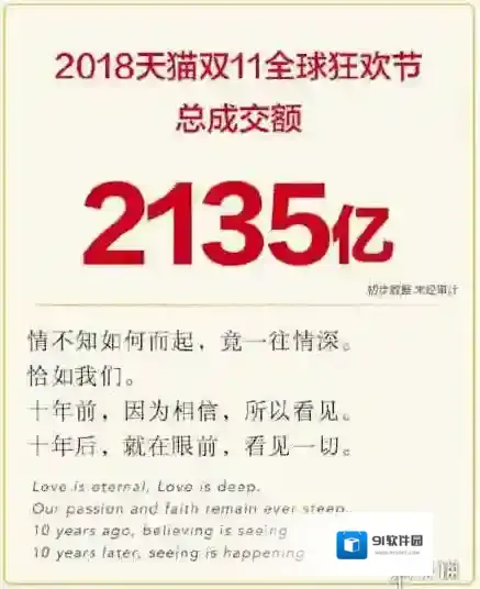 淘宝天猫双11销售额是多少 双十一销售额统计