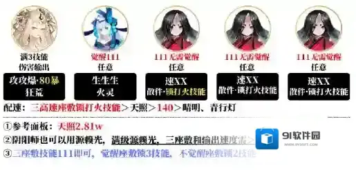 阴阳师阵容搭配