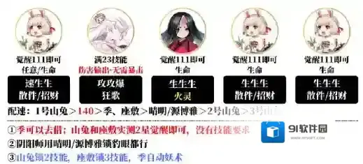 阴阳师怎么搭配