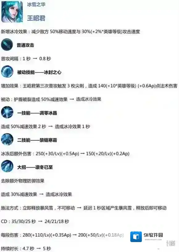 王者荣耀王昭君