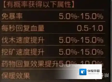 明日之后回血衣服怎么制作 明日之后回血衣如何制造