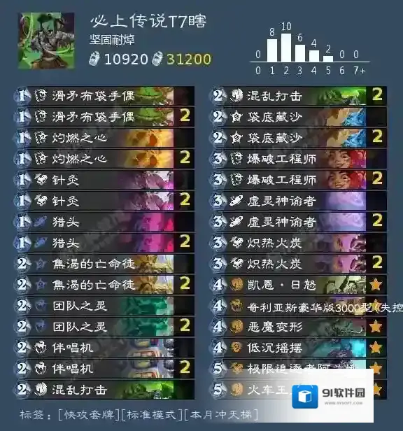 炉石传说T7瞎卡组怎么样 炉石传说T7瞎卡组构筑攻略