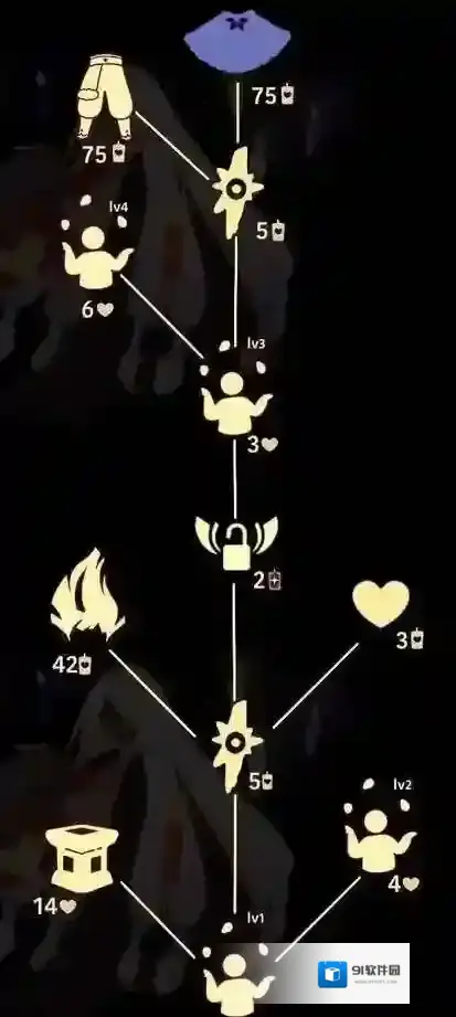 光遇杂耍先祖兑换图一览