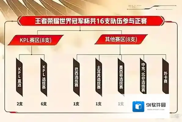 王者荣耀bac战队成员名单一览