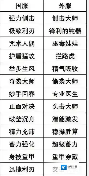 命运方舟流星落