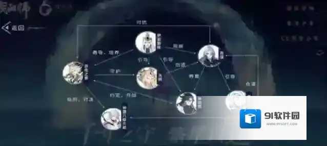 阴阳师天照大神和须佐之男是什么关系