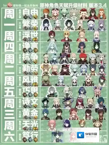 原神3.4角色武器周常材料表一览