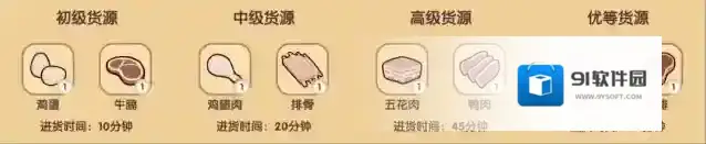 我的休闲时光菜谱攻略-我的休闲时光菜谱大全