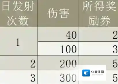 口袋奇兵驱逐舰