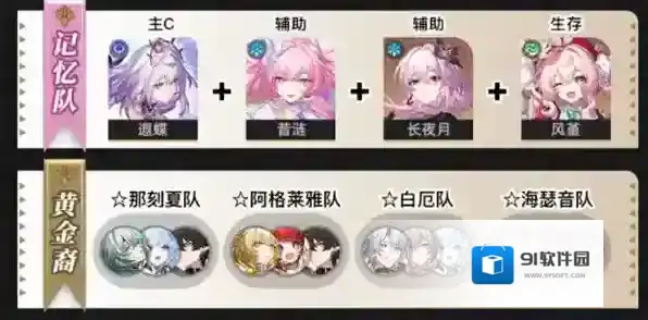 崩坏星穹铁道天赋