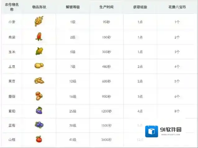 《长白觉醒》发展致富篇