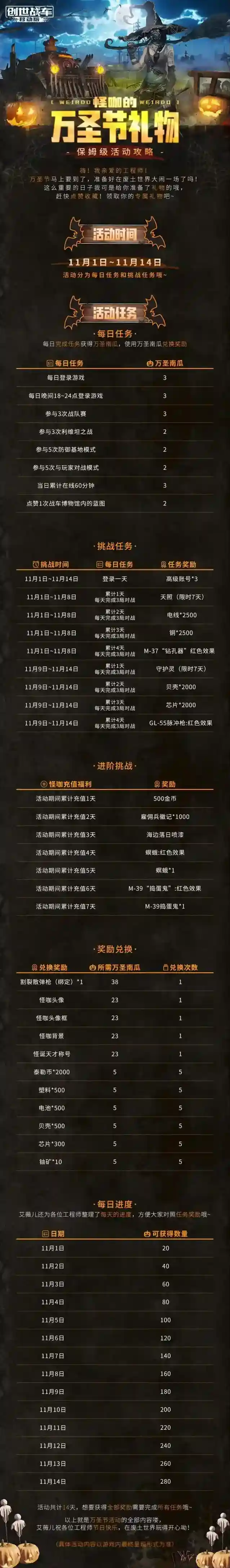 创世战车废土世界