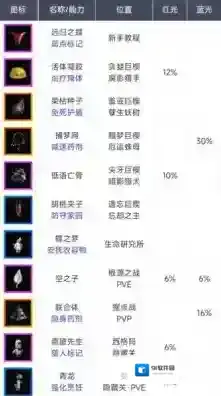 顽皮兔手游截图2