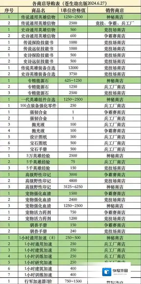 无尽冬日商店优先购买攻略大全