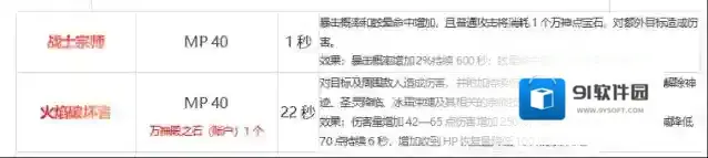 领主契约战士技能