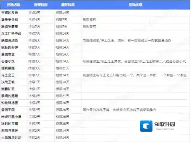 无尽冬日活动时间循环规律详解