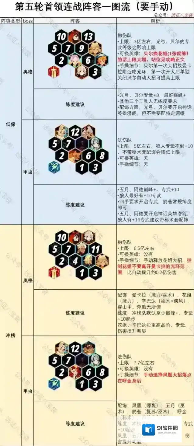 剑与远征启程阵容