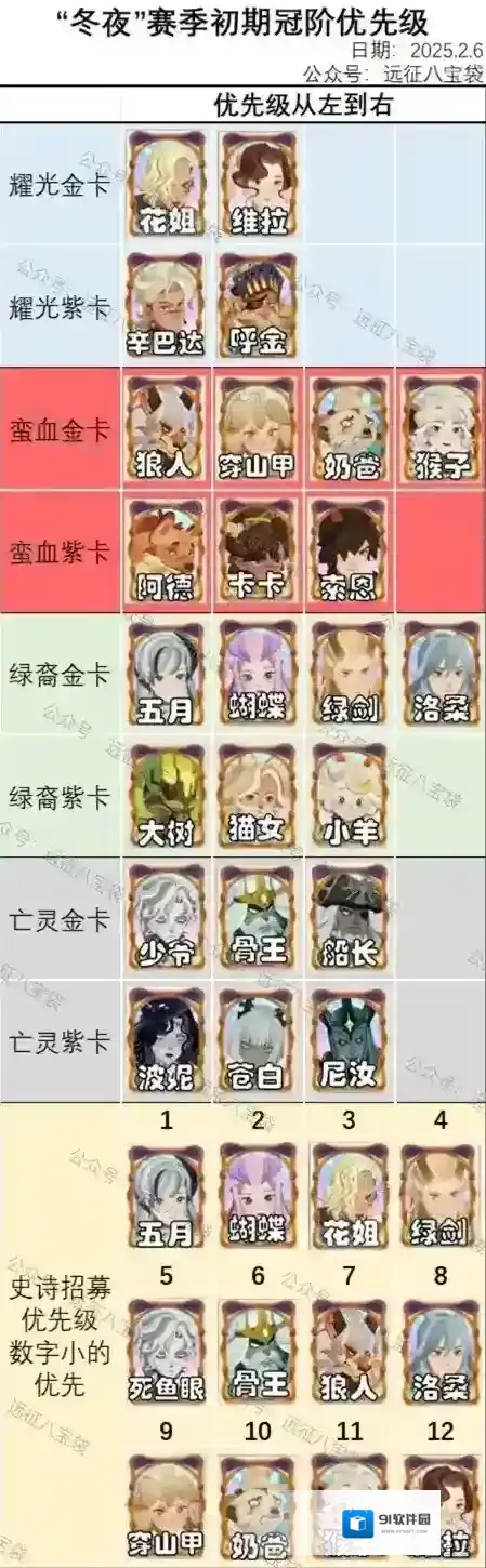 剑与远征启程冠阶