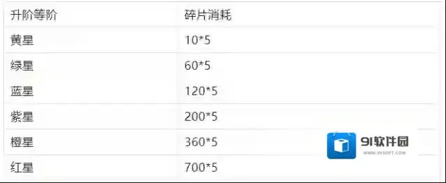 幽游白书宿命觉醒妖镜