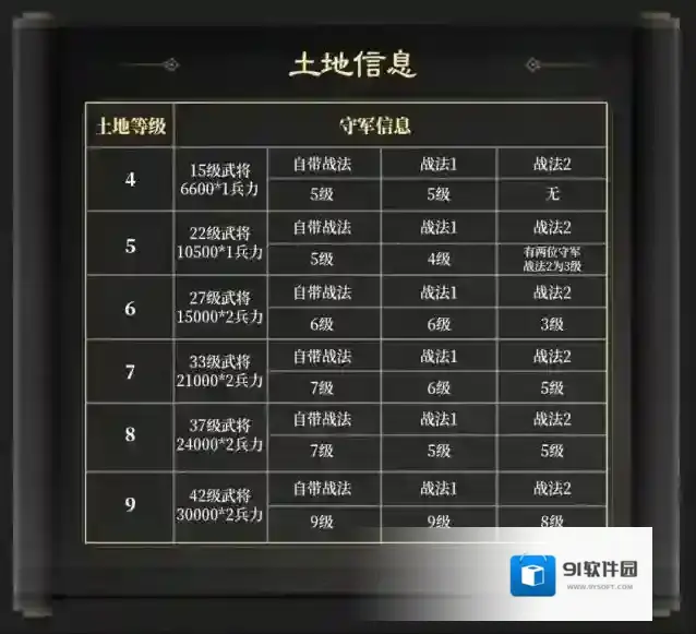 三国谋定天下S6势力点玩法攻略详解