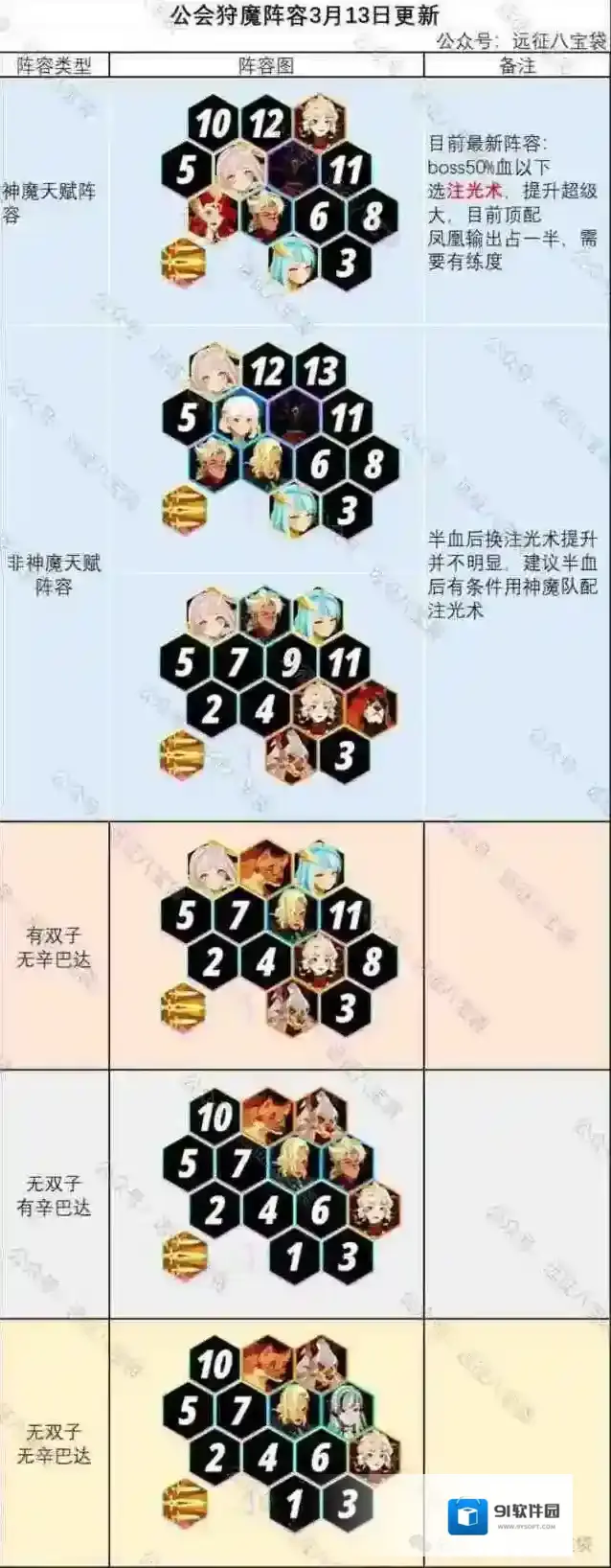 剑与远征启程剑与远征