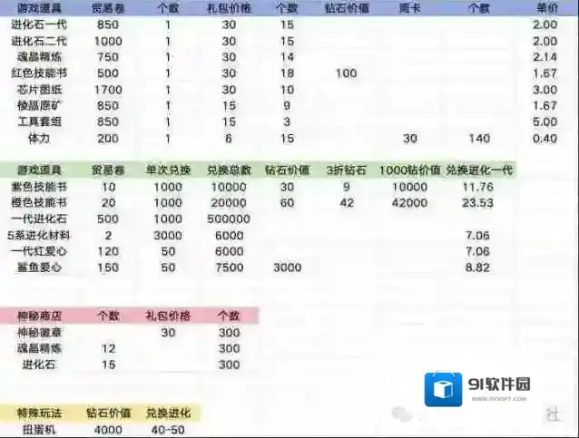 曙光重临小游戏道具
