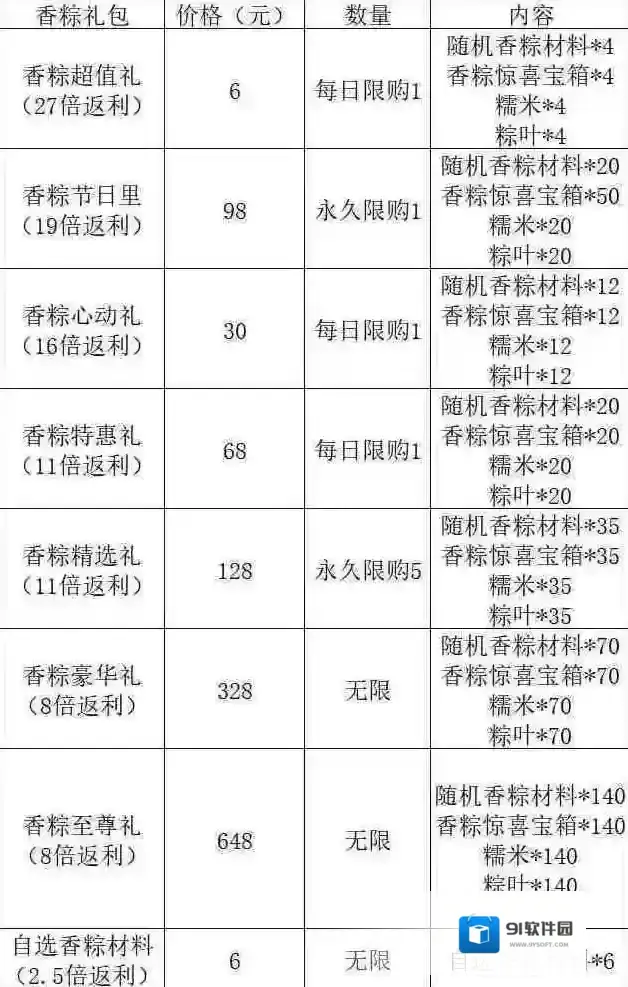 这城有良田课业