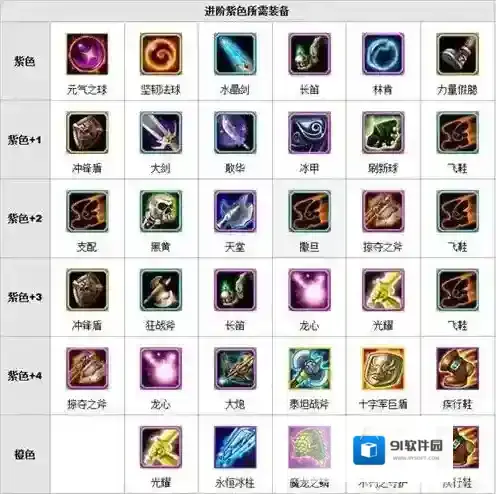 刀塔传奇克星
