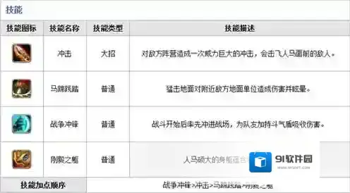 刀塔传奇控制能力