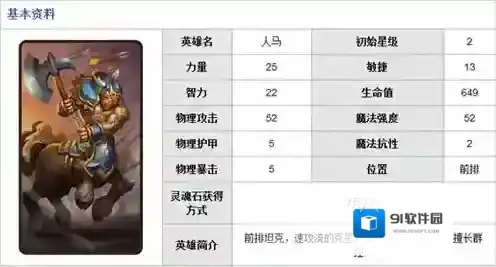 刀塔传奇-人马图鉴