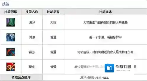 刀塔传奇能力