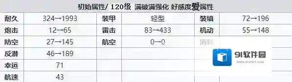 碧蓝航线驱逐舰