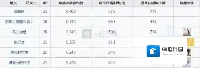 命运冠位指定观测所