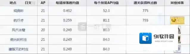 命运冠位指定地图