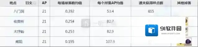 命运冠位指定刷爆